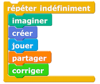 Programmation ludique avec Scratch